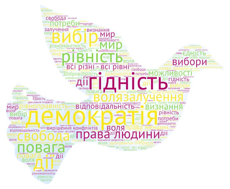 Урок демократії в школі: порадник — Програма підтримки освітніх реформ в  Україні «Демократична школа»