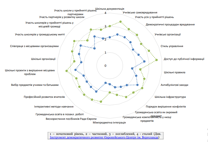 diagramm